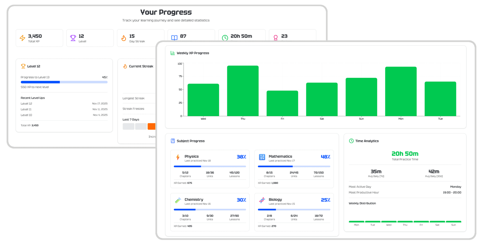 Progress Tracking Dashboard